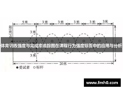 体育训练强度与完成率追踪图在课程行为强度标签中的应用与分析